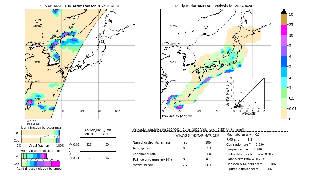 GSMaP MWR validation image. 2024/04/24 01