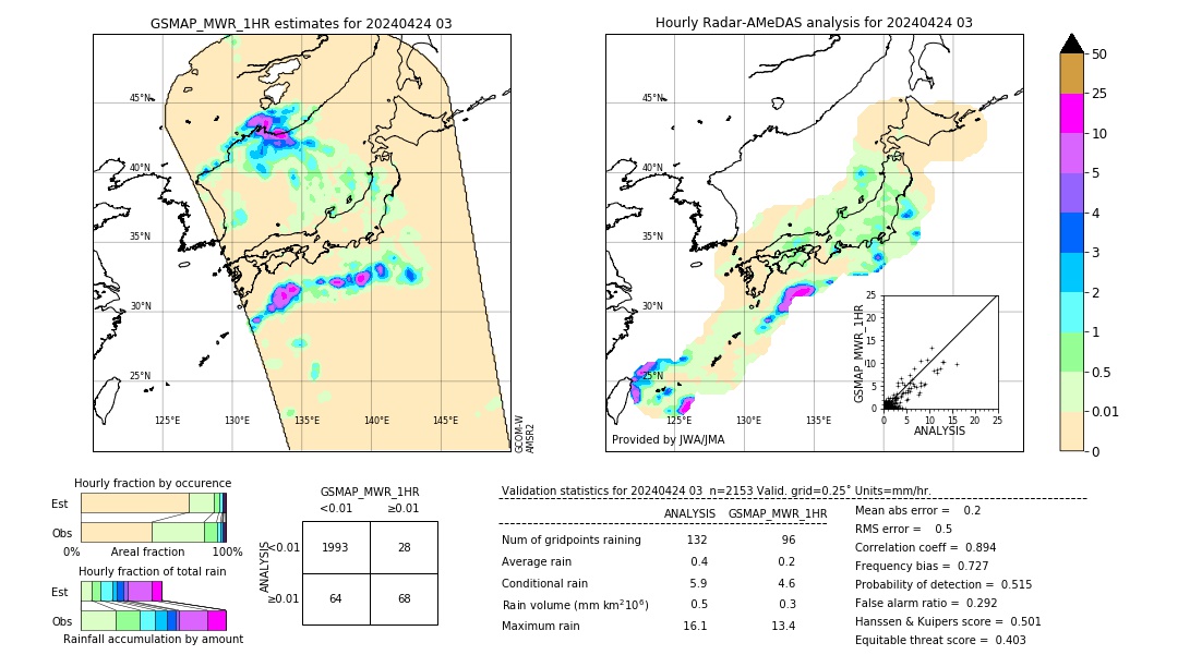 GSMaP MWR validation image. 2024/04/24 03