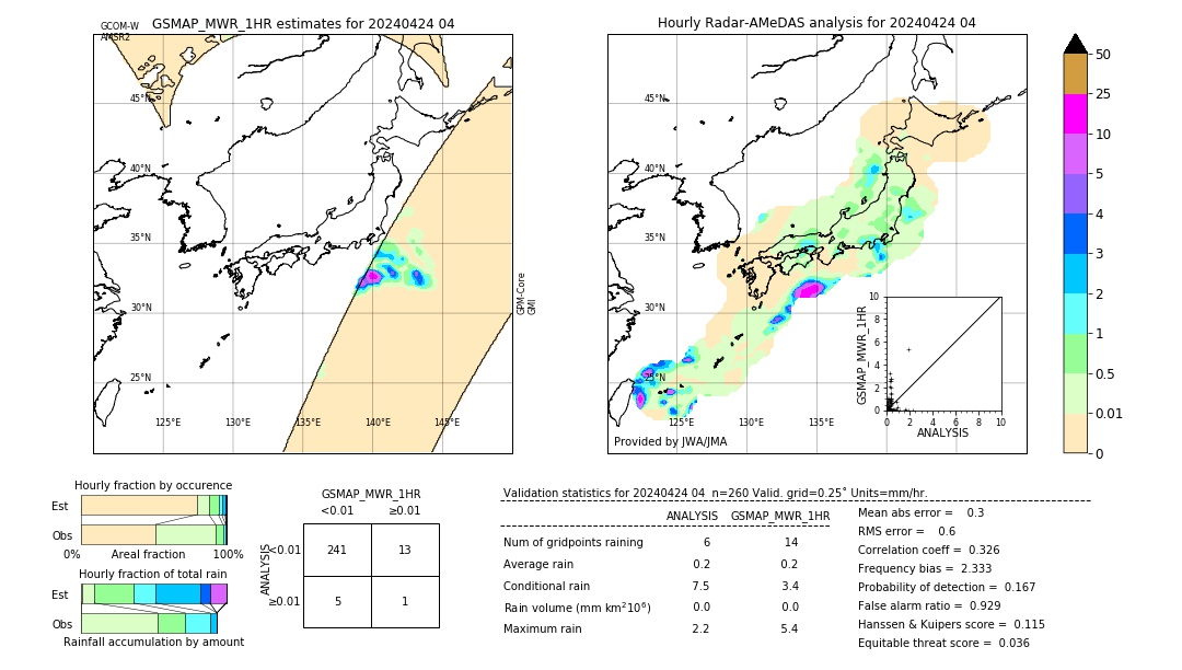 GSMaP MWR validation image. 2024/04/24 04