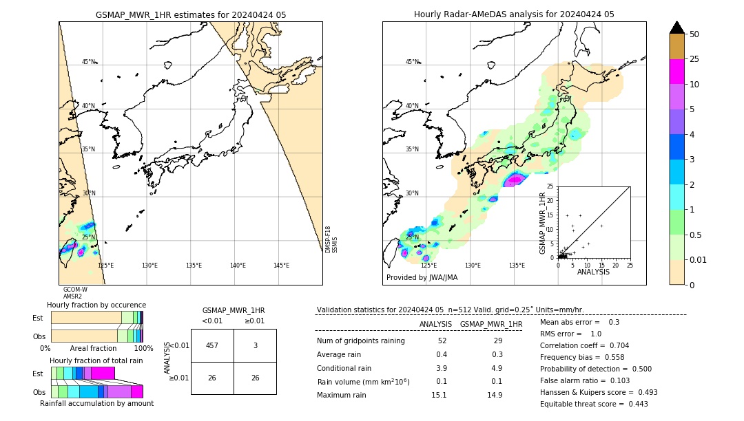 GSMaP MWR validation image. 2024/04/24 05