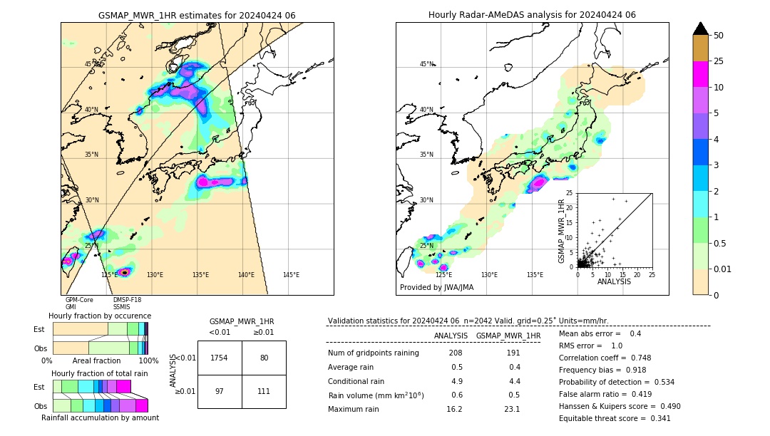 GSMaP MWR validation image. 2024/04/24 06