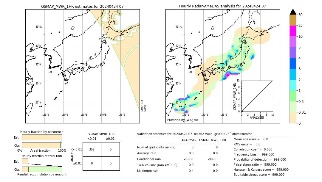 GSMaP MWR validation image. 2024/04/24 07