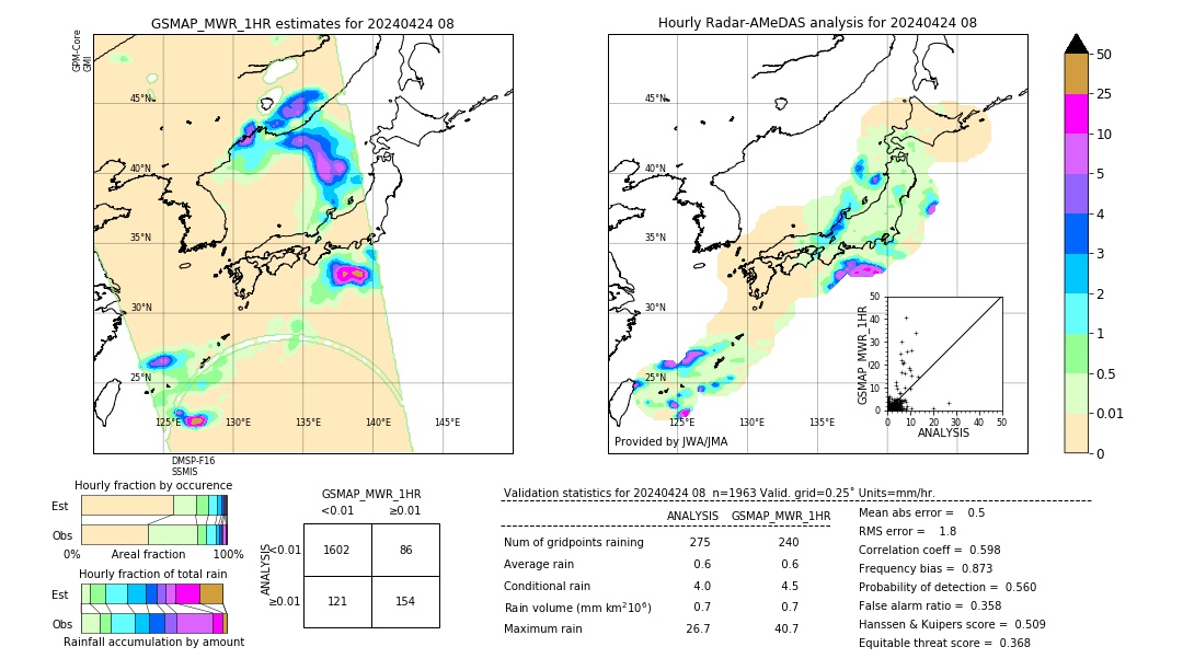 GSMaP MWR validation image. 2024/04/24 08