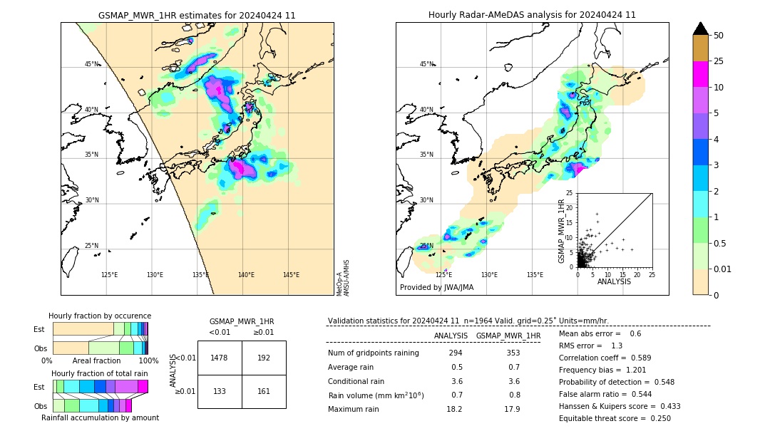 GSMaP MWR validation image. 2024/04/24 11