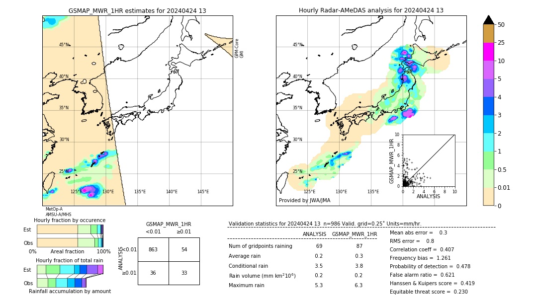 GSMaP MWR validation image. 2024/04/24 13