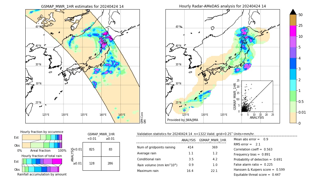 GSMaP MWR validation image. 2024/04/24 14