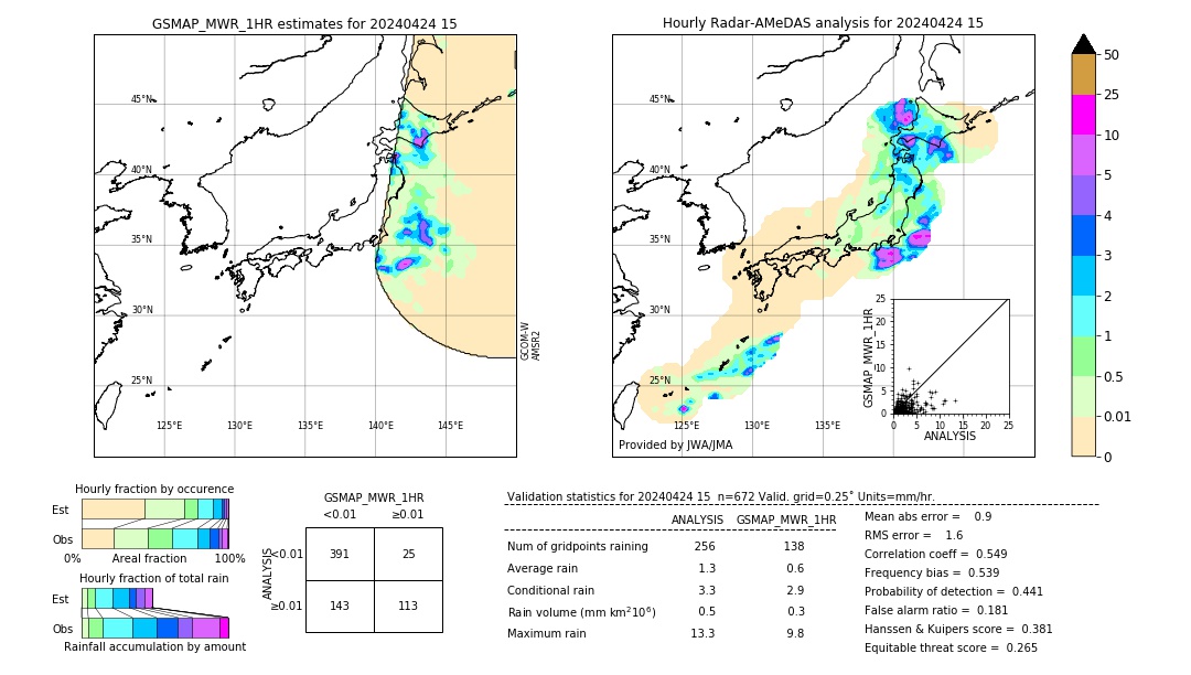 GSMaP MWR validation image. 2024/04/24 15