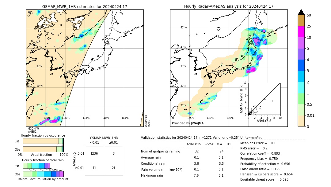 GSMaP MWR validation image. 2024/04/24 17