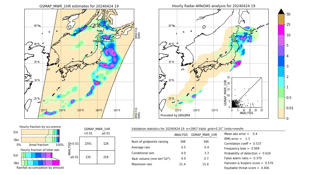 GSMaP MWR validation image. 2024/04/24 19