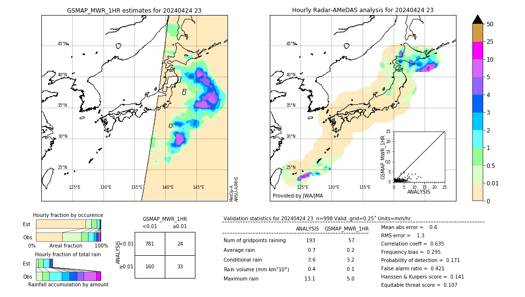 GSMaP MWR validation image. 2024/04/24 23