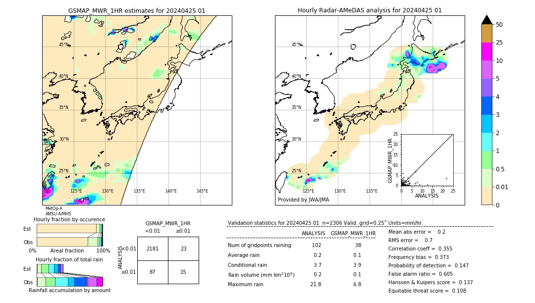 GSMaP MWR validation image. 2024/04/25 01