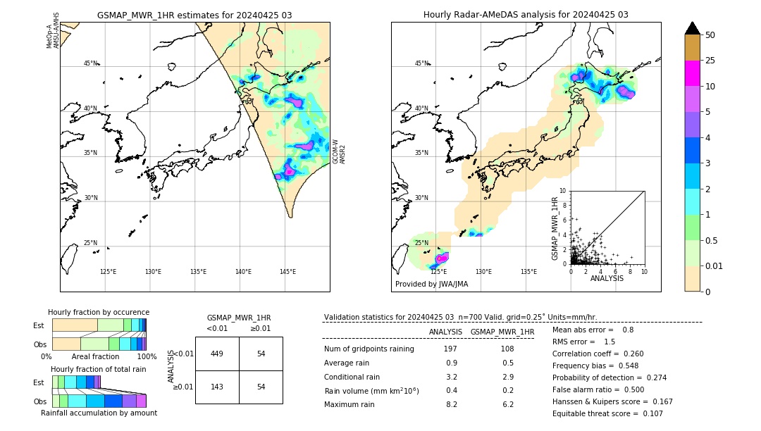 GSMaP MWR validation image. 2024/04/25 03