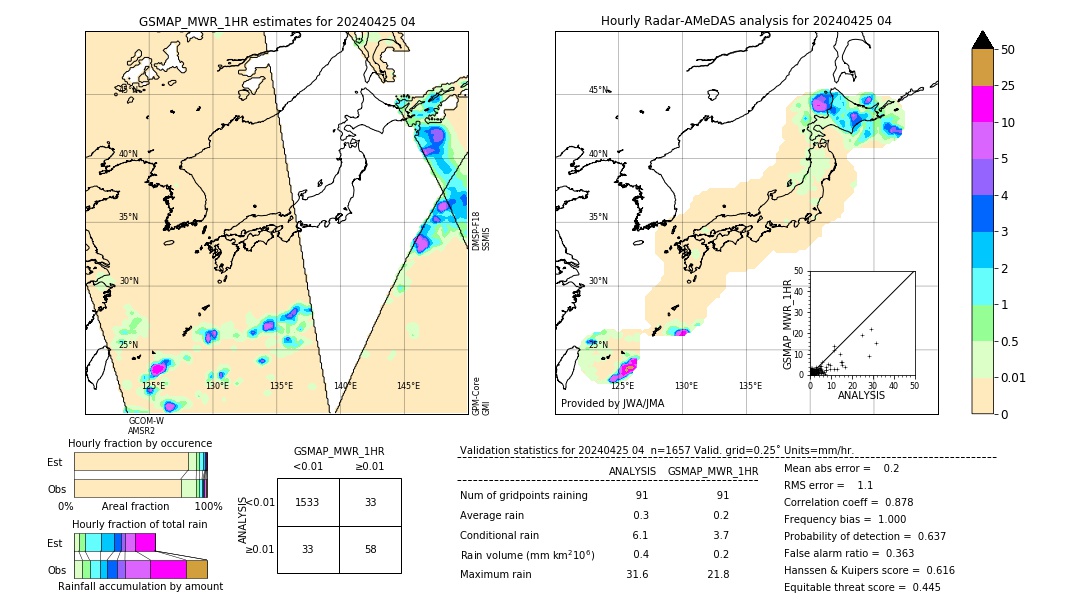 GSMaP MWR validation image. 2024/04/25 04