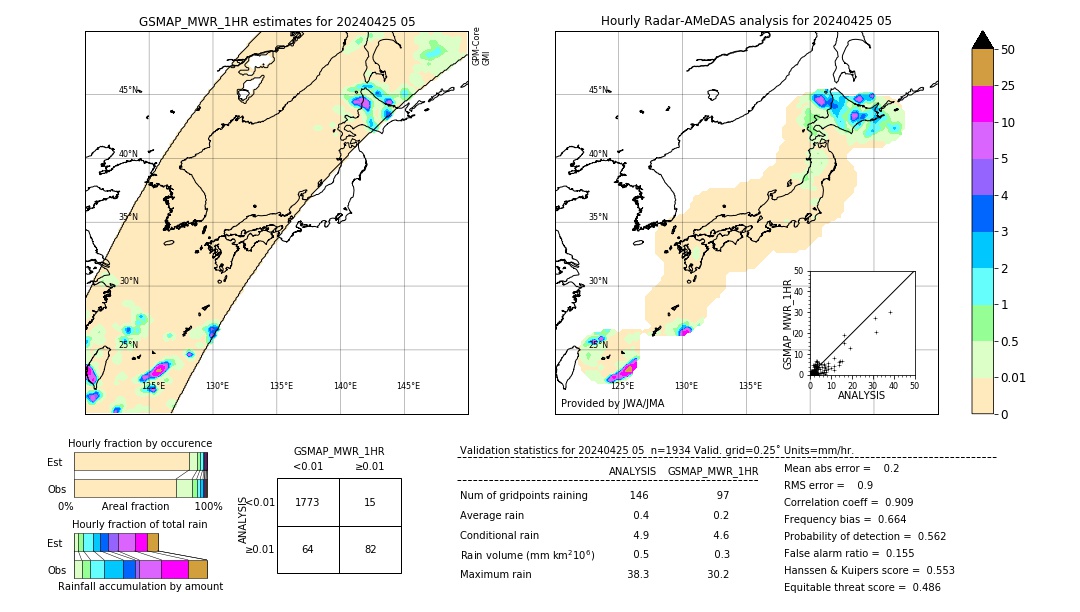 GSMaP MWR validation image. 2024/04/25 05