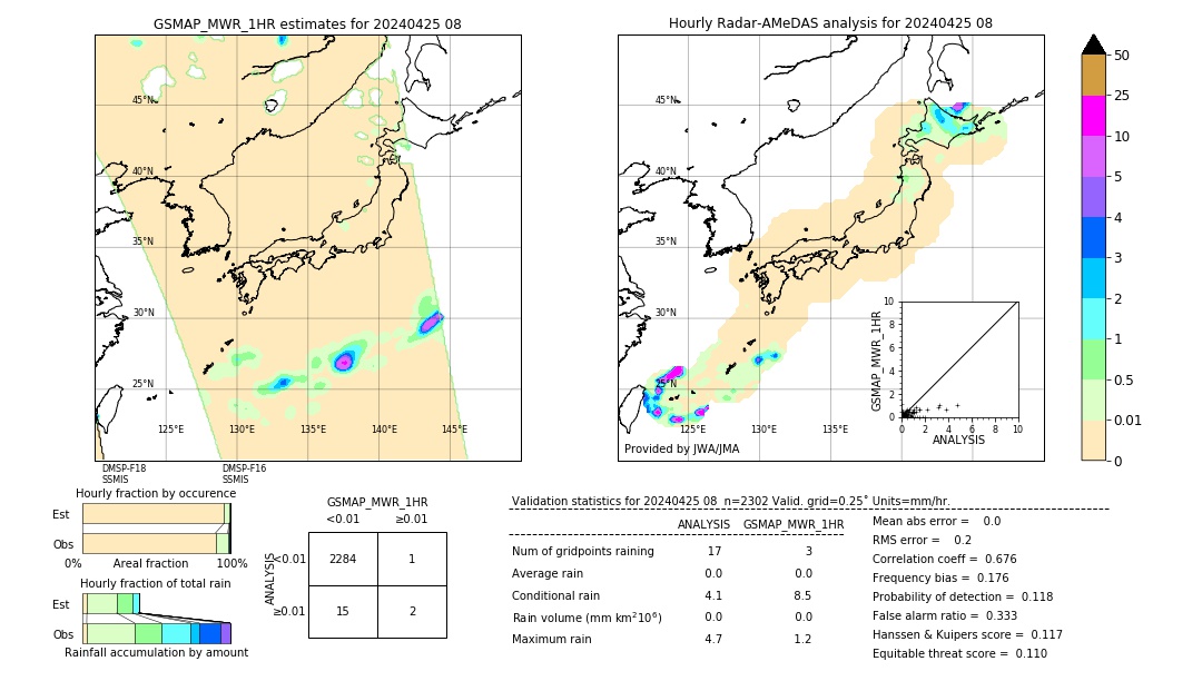 GSMaP MWR validation image. 2024/04/25 08