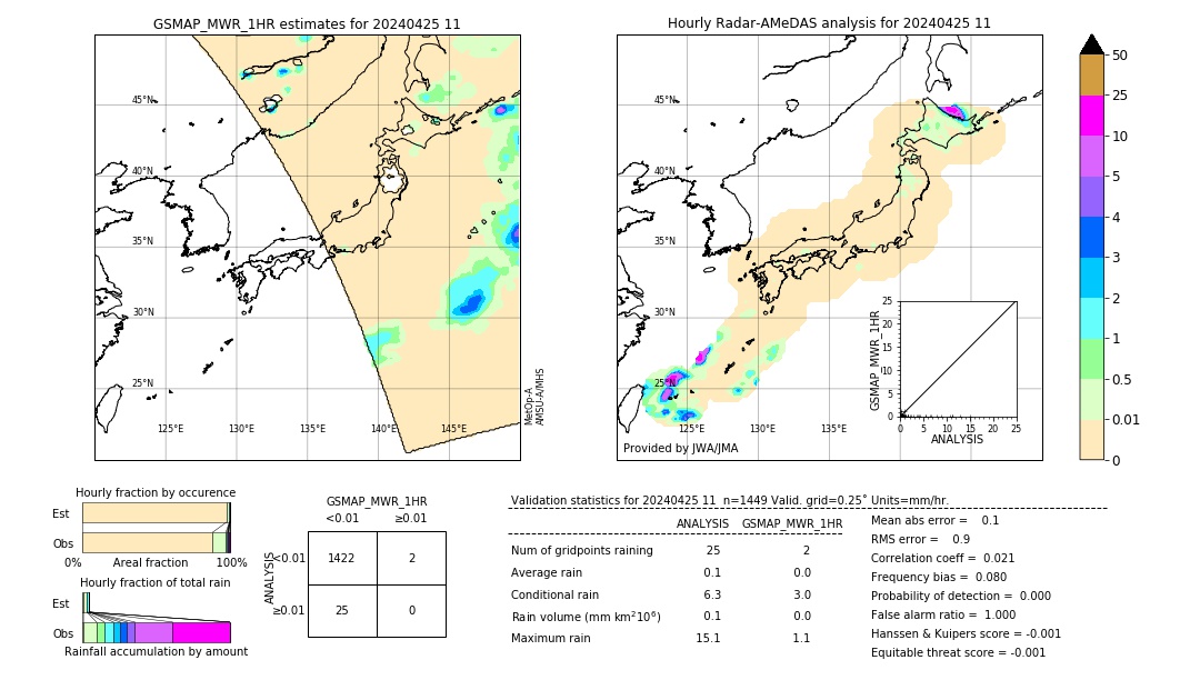 GSMaP MWR validation image. 2024/04/25 11