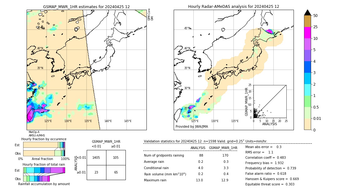 GSMaP MWR validation image. 2024/04/25 12