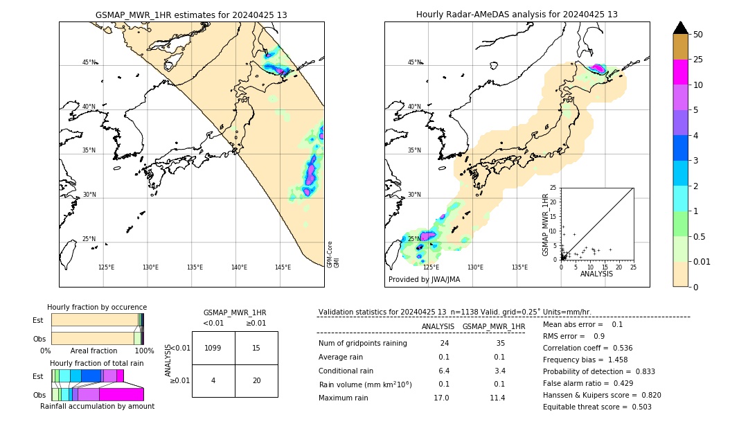 GSMaP MWR validation image. 2024/04/25 13