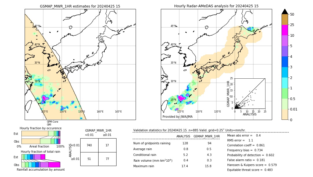 GSMaP MWR validation image. 2024/04/25 15