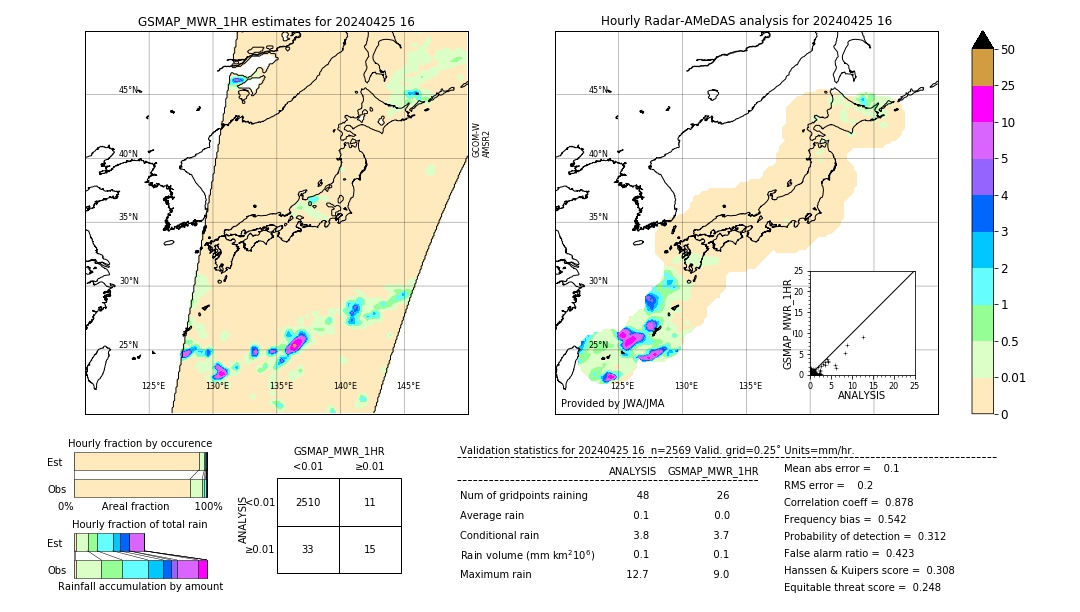 GSMaP MWR validation image. 2024/04/25 16