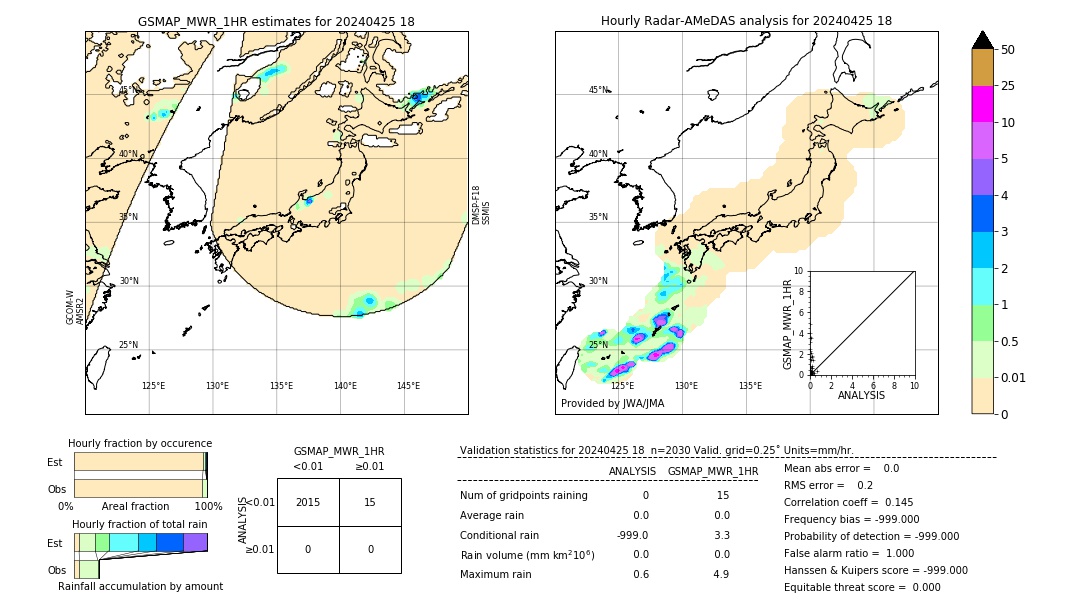 GSMaP MWR validation image. 2024/04/25 18