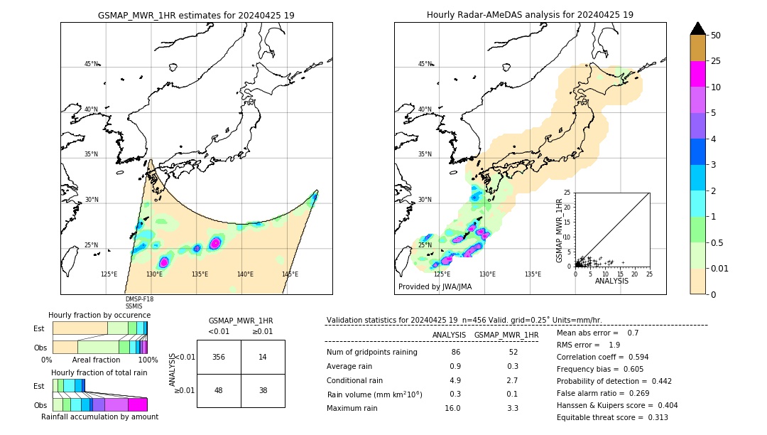 GSMaP MWR validation image. 2024/04/25 19