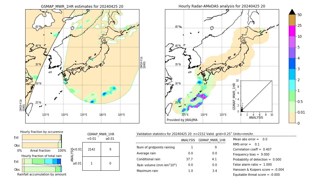 GSMaP MWR validation image. 2024/04/25 20