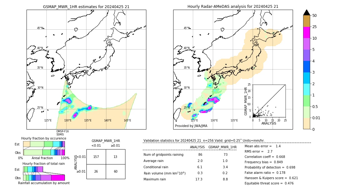 GSMaP MWR validation image. 2024/04/25 21