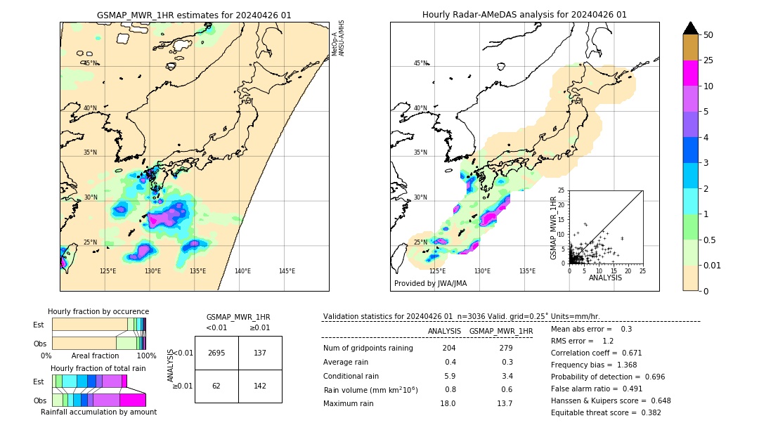 GSMaP MWR validation image. 2024/04/26 01