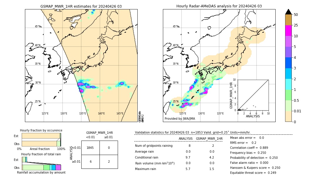 GSMaP MWR validation image. 2024/04/26 03