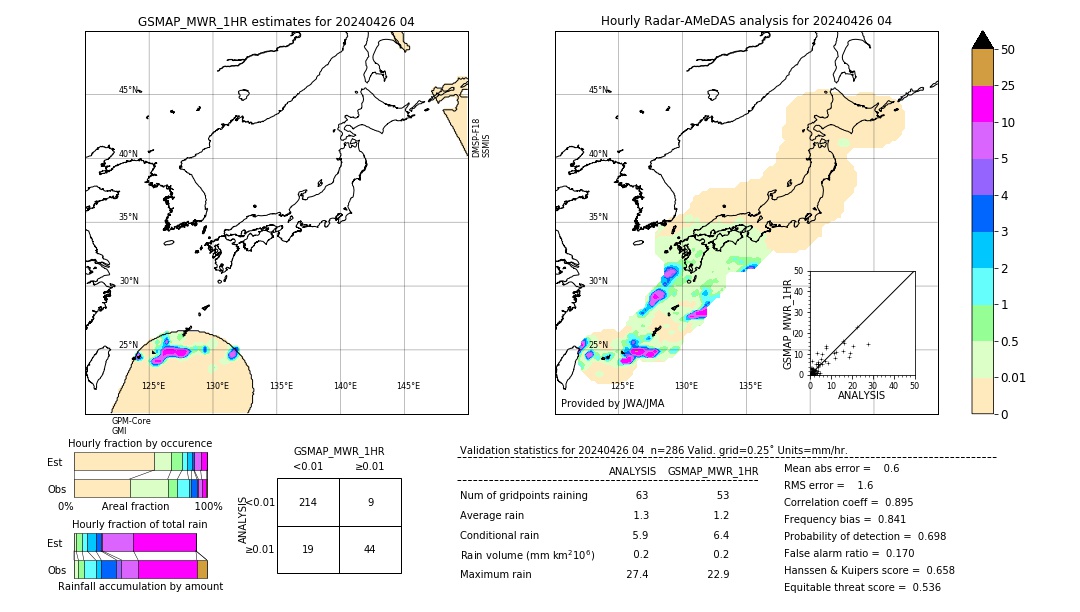 GSMaP MWR validation image. 2024/04/26 04