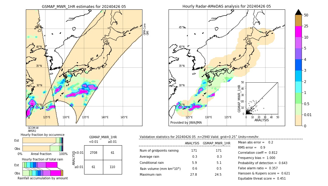 GSMaP MWR validation image. 2024/04/26 05