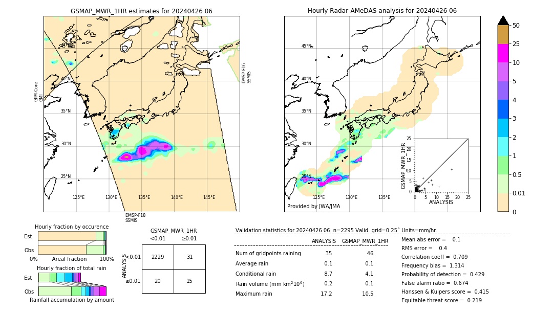 GSMaP MWR validation image. 2024/04/26 06