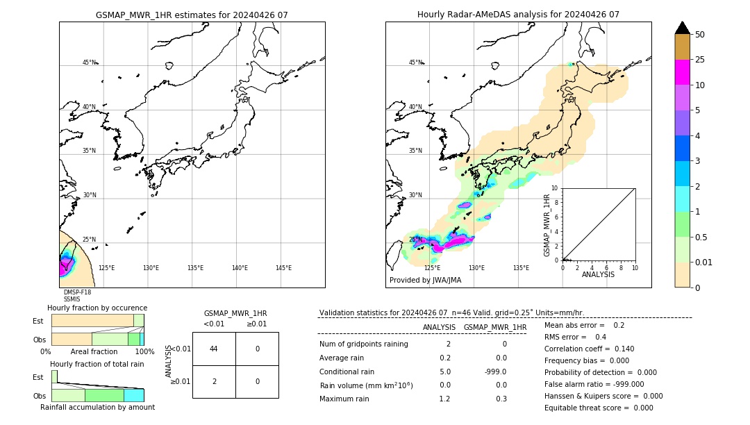 GSMaP MWR validation image. 2024/04/26 07