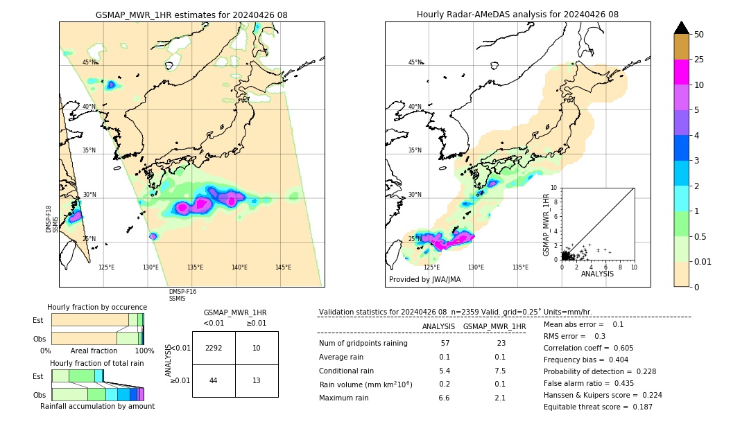 GSMaP MWR validation image. 2024/04/26 08