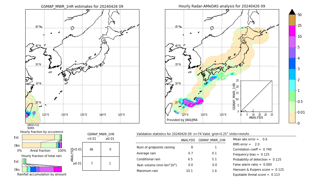 GSMaP MWR validation image. 2024/04/26 09