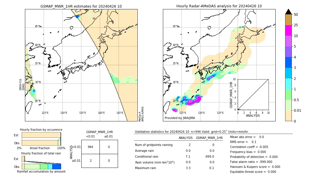 GSMaP MWR validation image. 2024/04/26 10