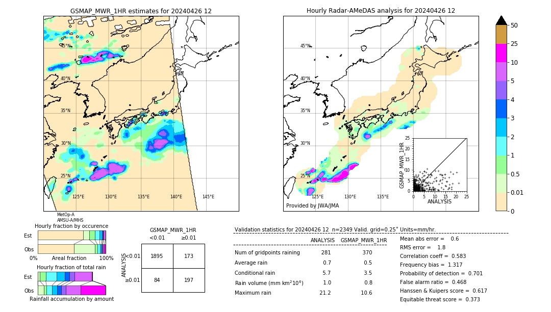 GSMaP MWR validation image. 2024/04/26 12