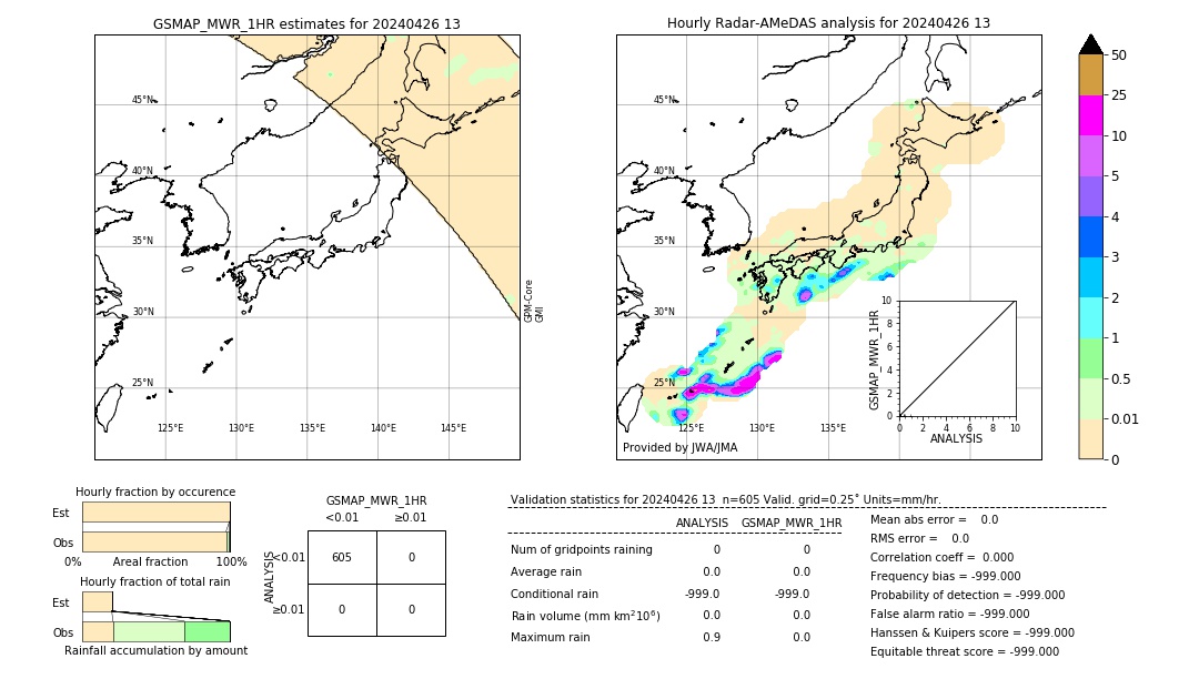 GSMaP MWR validation image. 2024/04/26 13