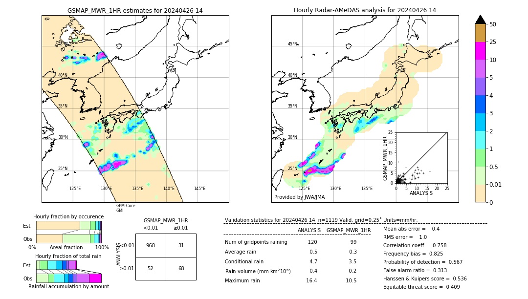 GSMaP MWR validation image. 2024/04/26 14