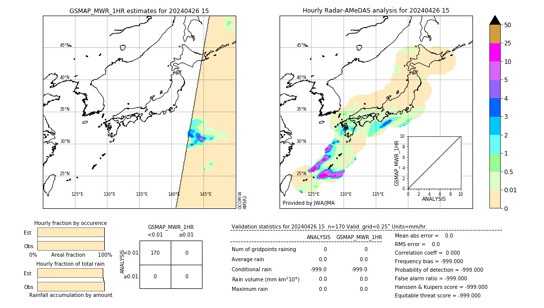 GSMaP MWR validation image. 2024/04/26 15