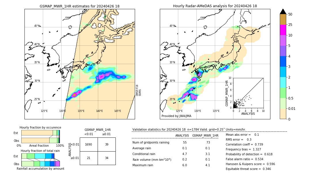 GSMaP MWR validation image. 2024/04/26 18