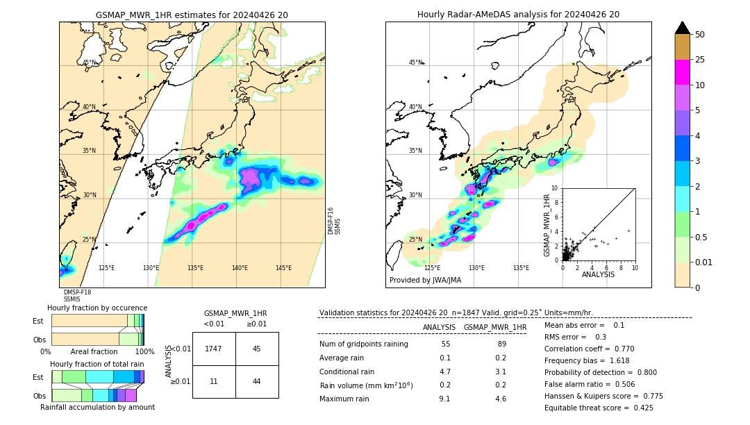 GSMaP MWR validation image. 2024/04/26 20