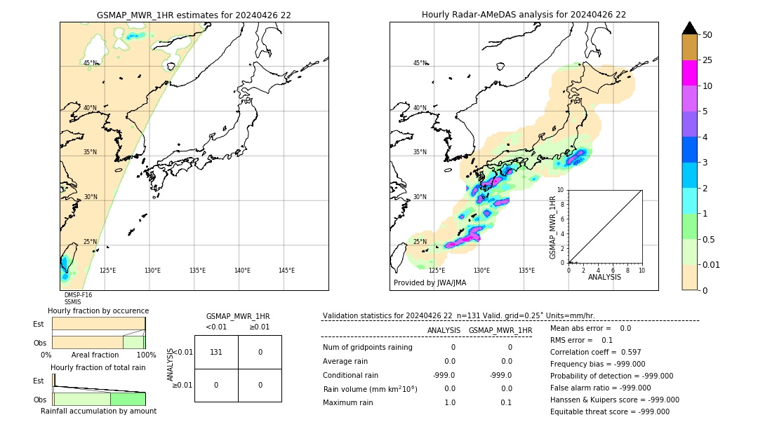 GSMaP MWR validation image. 2024/04/26 22