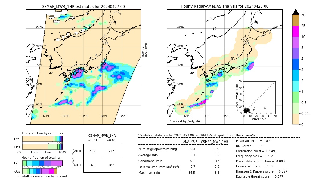 GSMaP MWR validation image. 2024/04/27 00