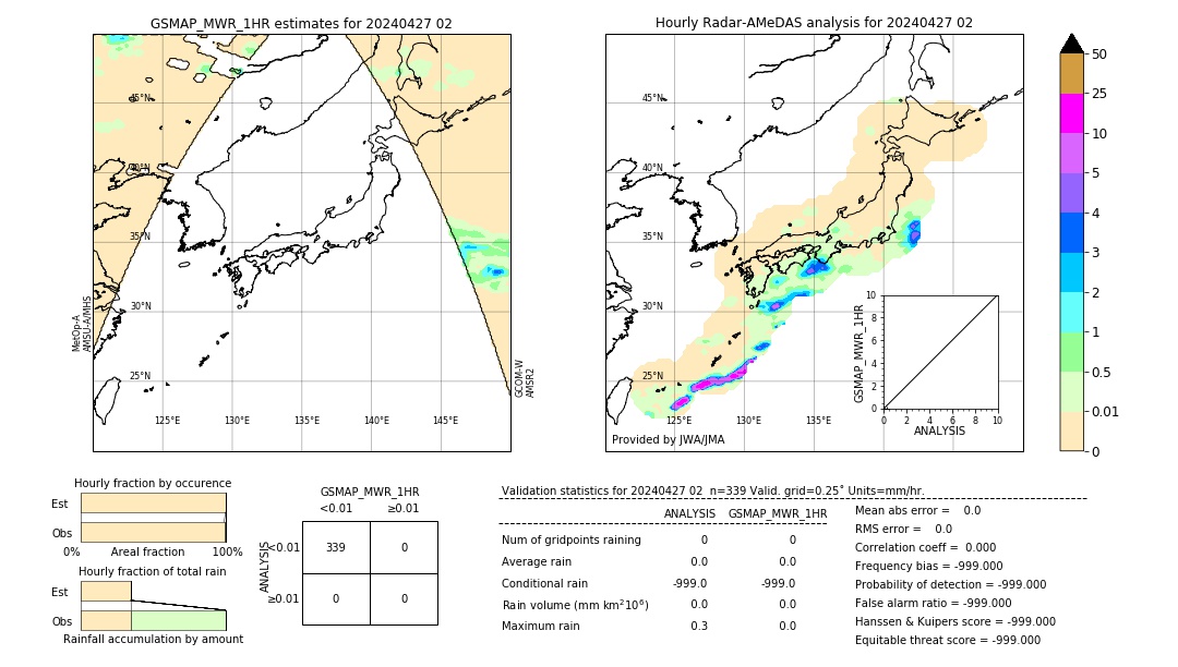 GSMaP MWR validation image. 2024/04/27 02