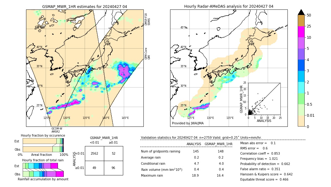 GSMaP MWR validation image. 2024/04/27 04