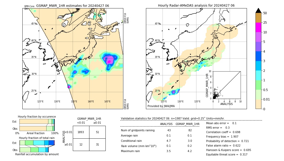 GSMaP MWR validation image. 2024/04/27 06