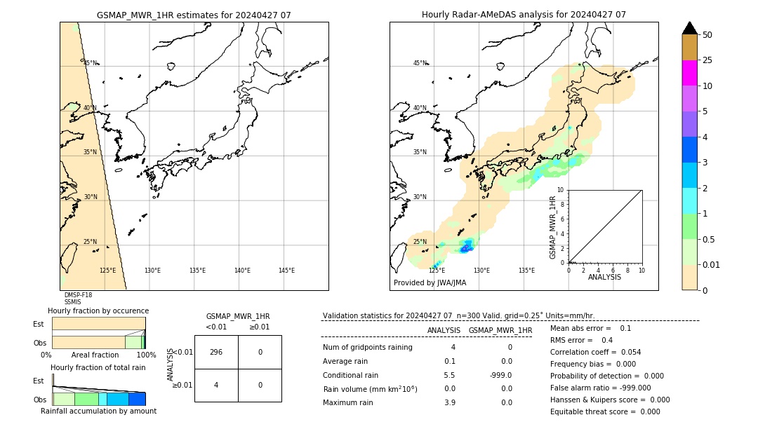 GSMaP MWR validation image. 2024/04/27 07