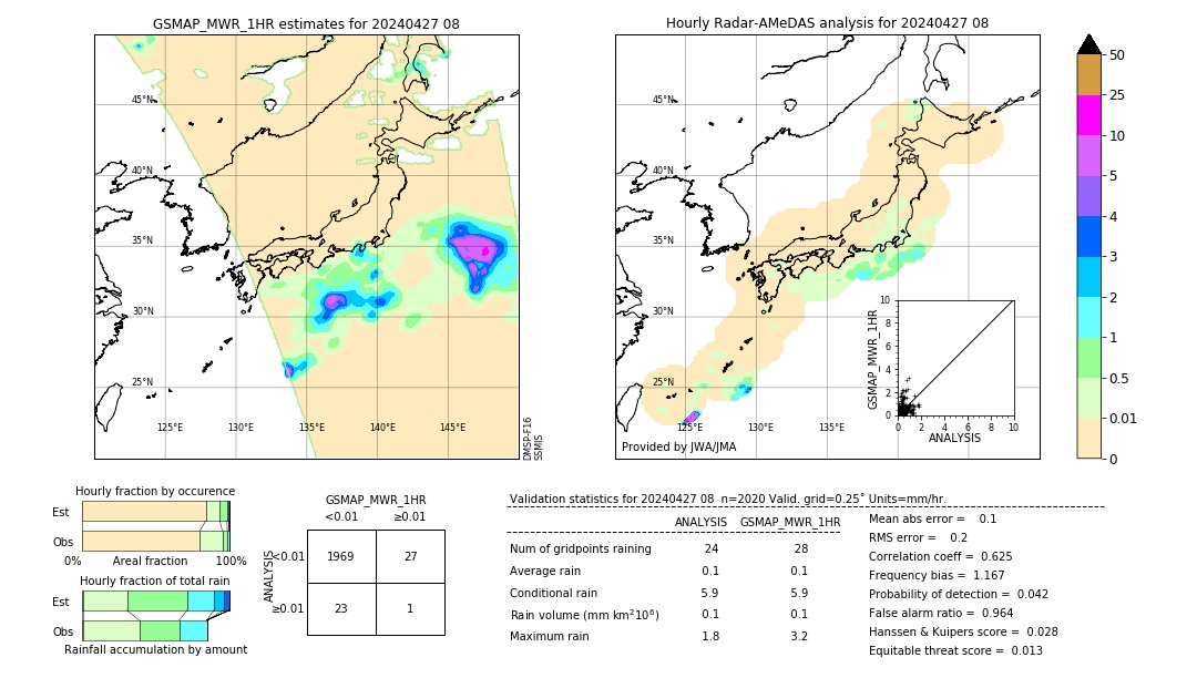 GSMaP MWR validation image. 2024/04/27 08